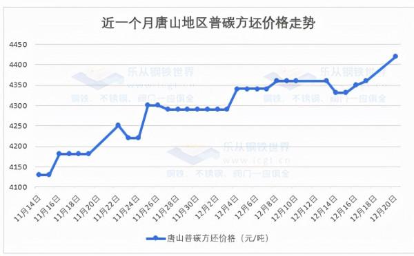 鋼材期現貨猛漲，不出貨怎麼可以？