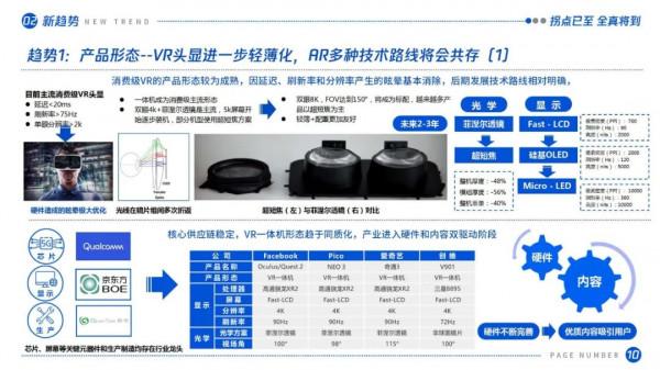 拐點已至,全真將到:虛擬(增強)現實產業發展十大趨勢(2021) 拐點已至,全真將到:虛擬(增強)現實產業發展十大趨勢(2021)
