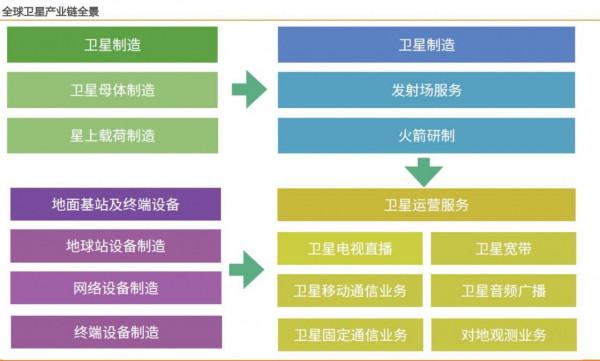 利好!北斗軍工板塊高開;大飛機走勢強勁,衛星行業開始升溫? 利好!北斗軍工板塊高開;大飛機走勢強勁,衛星行業開始升溫?