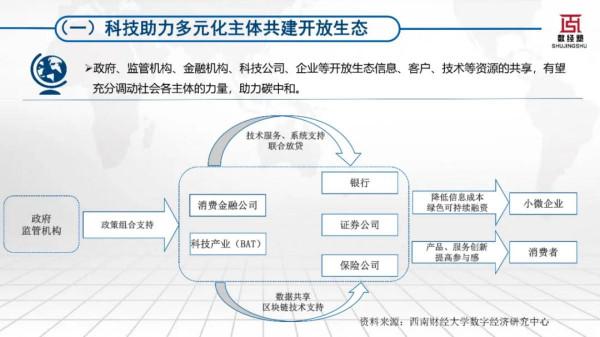 科技賦能零售金融碳中和發展報告（2022）