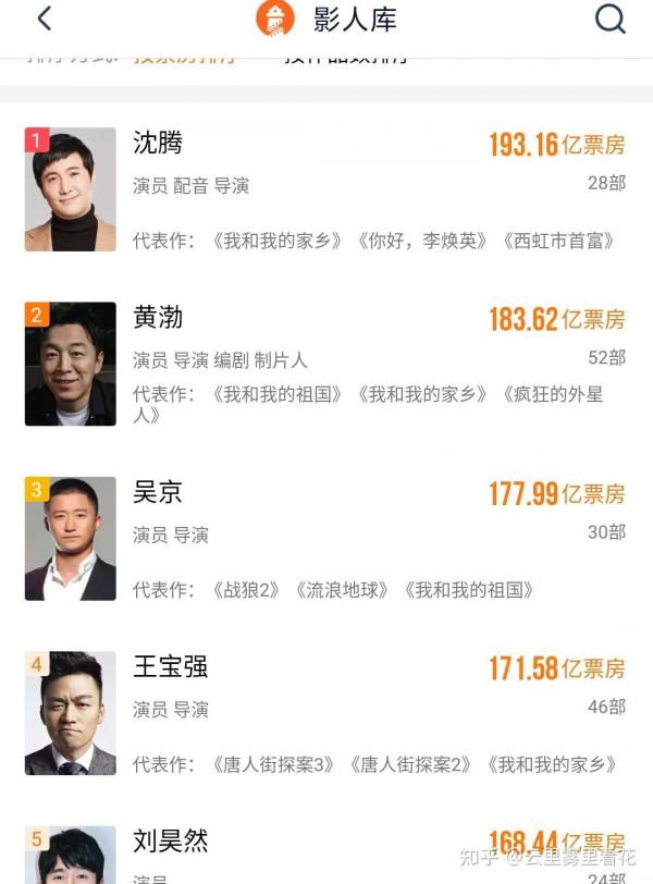 沈騰成為中國影史票房第一人,是否實至名歸? 沈騰成為中國影史票房第一人,是否實至名歸?