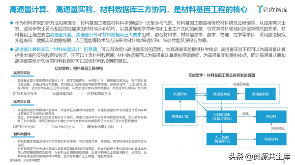 AI&plus;材料科學產業應用研究報告
