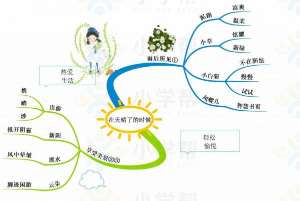四年級語文下冊,思維導圖,預習課文讓孩子一目瞭然 四年級語文下冊,思維導圖,預習課文讓孩子一目瞭然