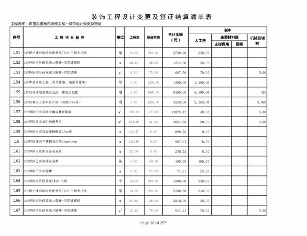 220212百麗簽證及設計變更單對應造價