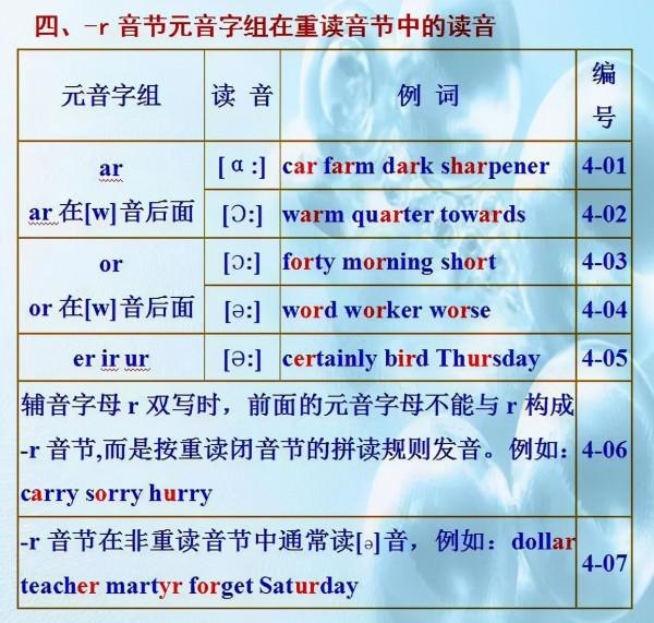 英語單詞10大發音規則！小初高都適用，照著練習發音準確無誤