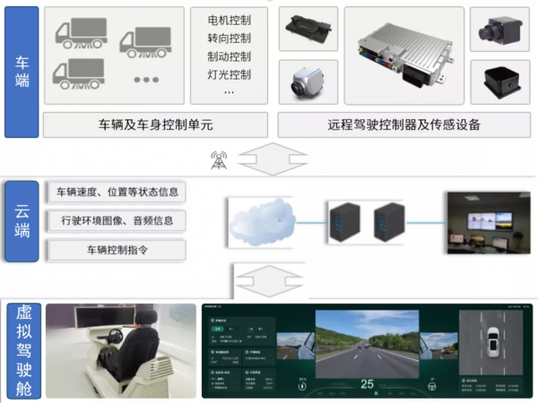 中聯重科擬7&period;8億元收購路暢科技；三一全新無人駕駛牽引車下線