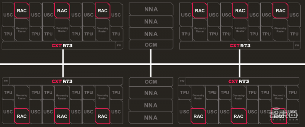 Imagination光線追蹤GPU來了，移動端秀出桌面級效果，AI算力達6TOPS