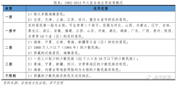 解決低生育的辦法找到了——中國生育報告