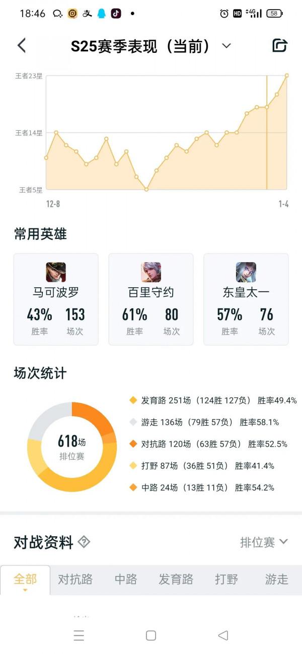 巔峰賽練英雄被舉報演員，有苦難言啊