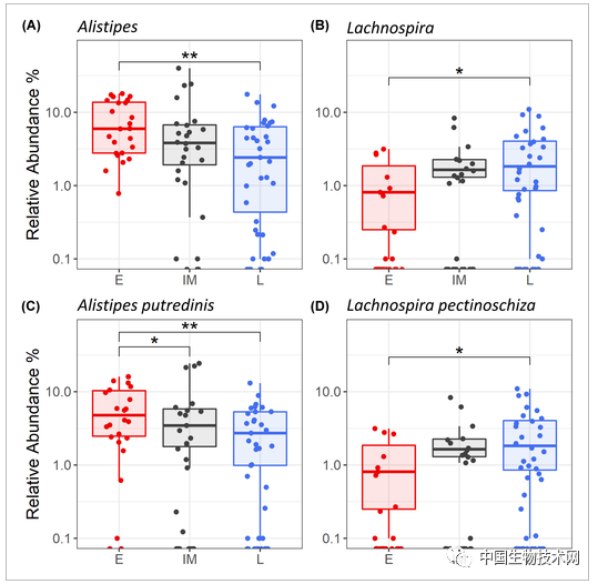 “夜貓子”更容易抑鬱，更偏愛不健康飲食，或與其腸道菌群有關