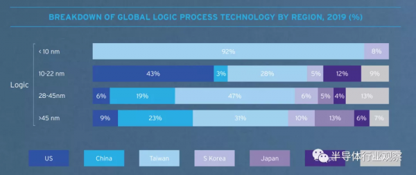 急劇上升的晶片成本