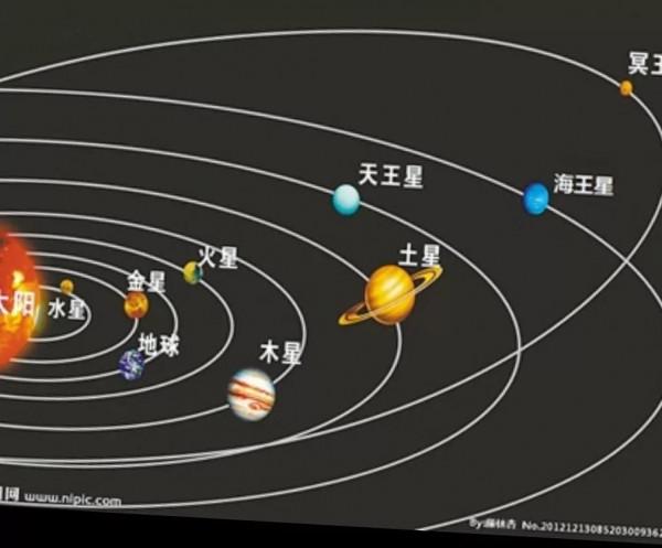 六十花甲子的天文意義