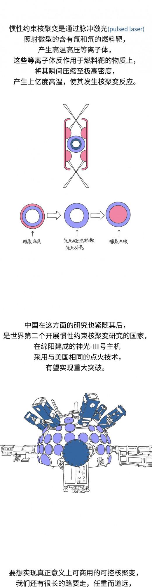鋼鐵俠戰衣使用的核聚變能源，會成為人類的終極能源嗎？