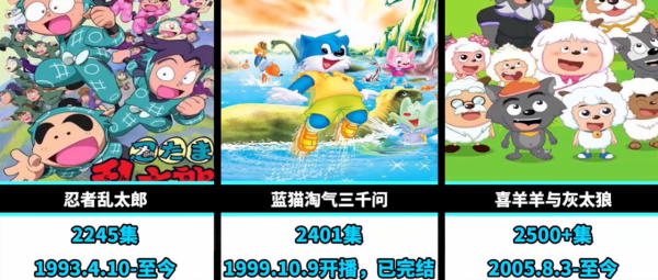 世界最長動畫,不是《哆啦A夢》,也非《海螺小姐》,而是德國動畫 世界最長動畫,不是《哆啦A夢》,也非《海螺小姐》,而是德國動畫