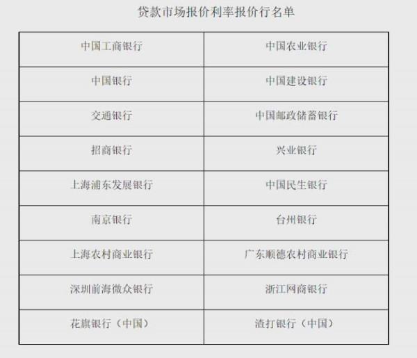 明天起央行將LPR釋出時間由每月20日上午9&colon;30調整為9&colon;15