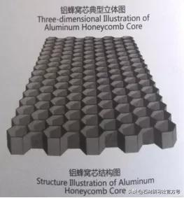 石材複合板用的鋁蜂窩怎麼選型? 石材複合板用的鋁蜂窩怎麼選型?