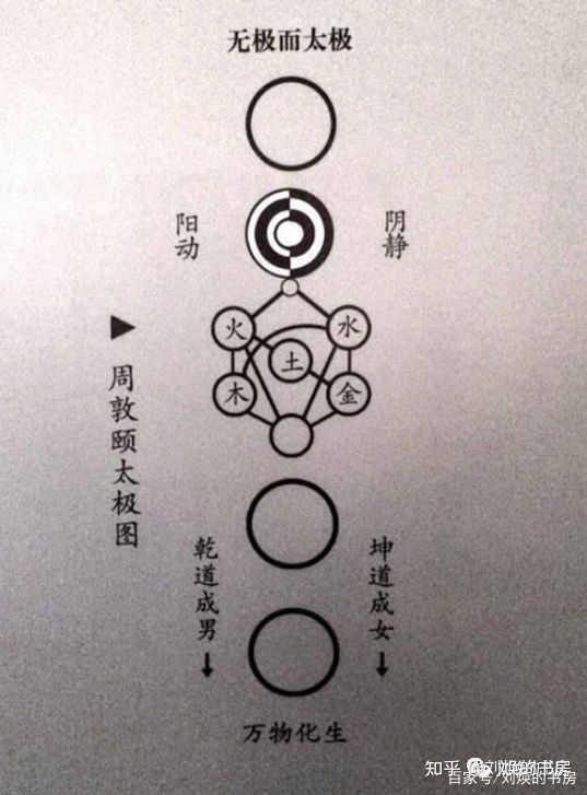 為什麼韓國國旗要用中國的太極八卦圖案，是無恥抄襲中國文化嗎？