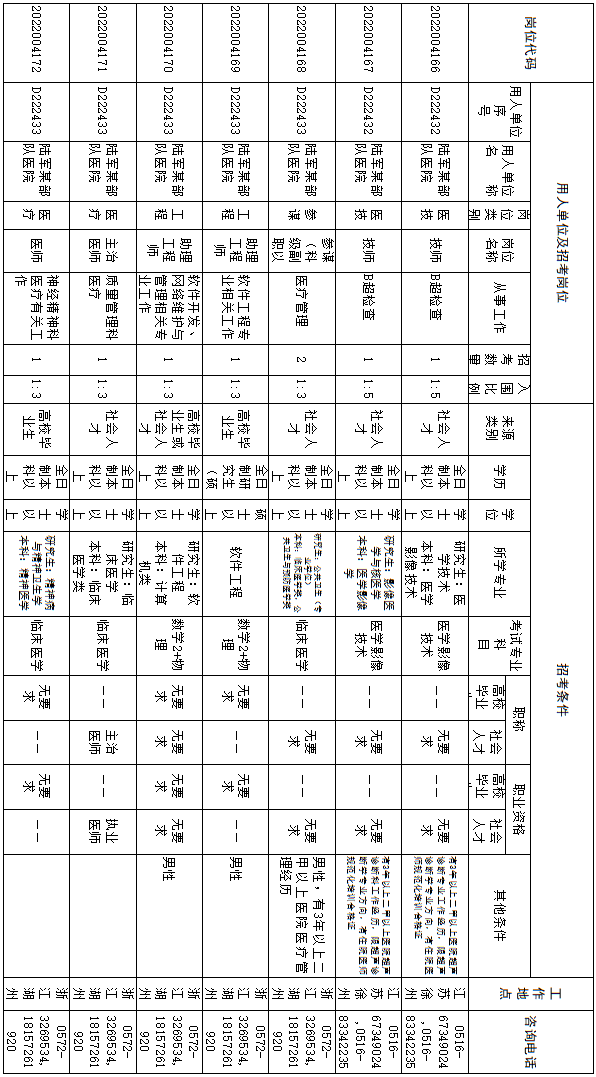 今起報名！東部戰區陸軍170個文職崗位等你來