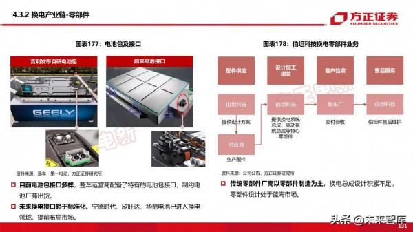 新能源換電產業194頁深度研究報告
