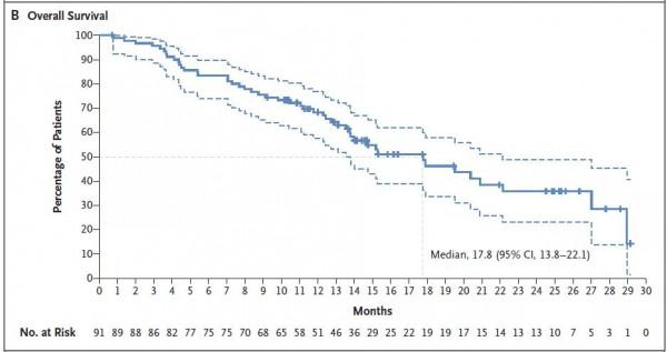 有望改變肺癌/乳腺癌治療,阿斯利康/第一三共ADC臨床資料驚豔 有望改變肺癌/乳腺癌治療,阿斯利康/第一三共ADC臨床資料驚豔