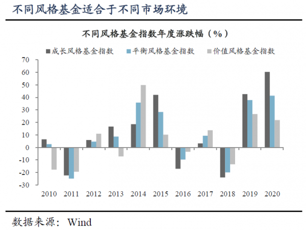 哪類基金更適合替代理財? 哪類基金更適合替代理財?