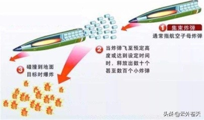 世界十大禁用武器排行榜，就連核武器只能排名第二（上篇）
