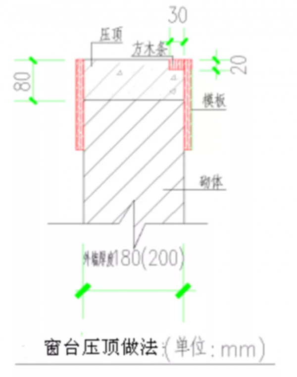 後澆窗臺壓頂如何施工?現場示例 後澆窗臺壓頂如何施工?現場示例