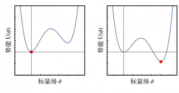 如何在早期宇宙的濃湯中烹調出原初黑洞