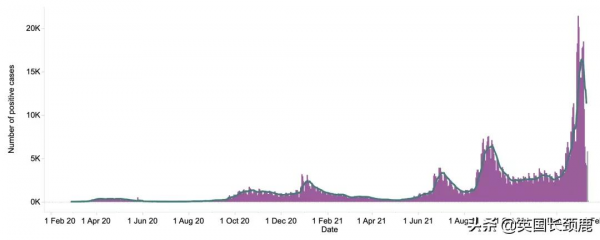 過去一週英國430萬人感染新冠！全球新冠暴漲55&percnt;！鮑里斯道歉