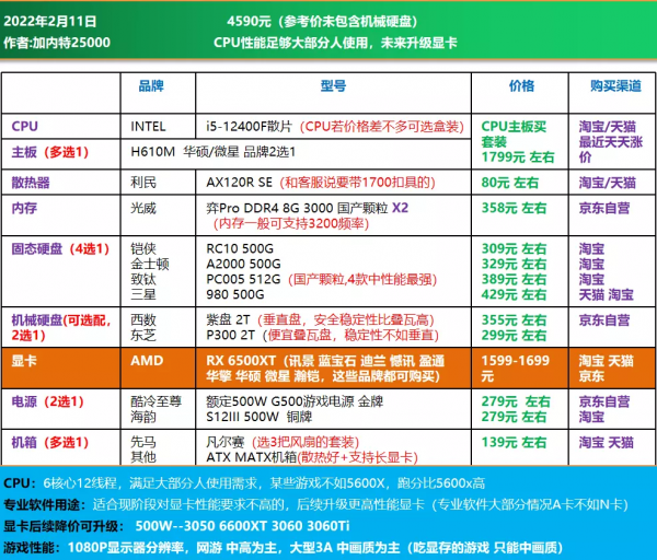 22年2月|電腦DIY配置方案 主觀推薦 30套方案 22年2月|電腦DIY配置方案 主觀推薦 30套方案