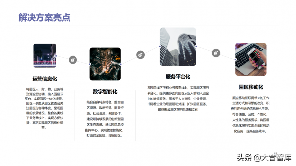 智慧高新園區如何建設？請學習68頁解決方案PPT