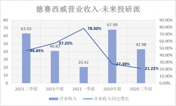 汽車智慧化的背後,到底有多大機會? 汽車智慧化的背後,到底有多大機會?