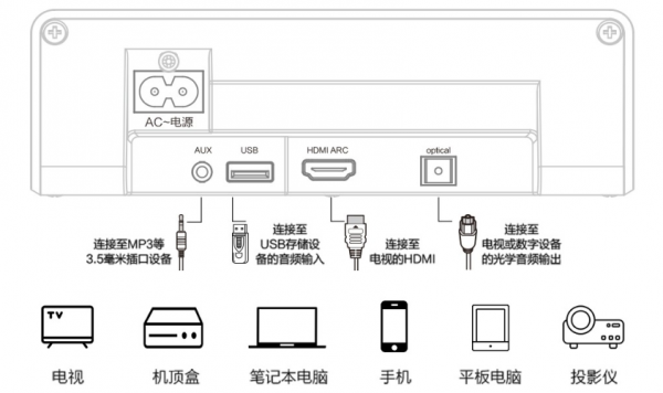 價效比超高的飛利浦迴音壁HTL3320大爆料 價效比超高的飛利浦迴音壁HTL3320大爆料