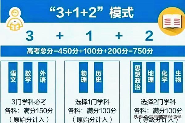 新高考“3+1+2”模式，四種輕鬆的選科方法，高中生和家長可瞭解
