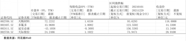 虎年還能有“鋰”行天下嗎？六氟磷酸鋰
