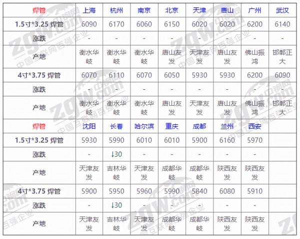 9月18日全國鋼材實時價格