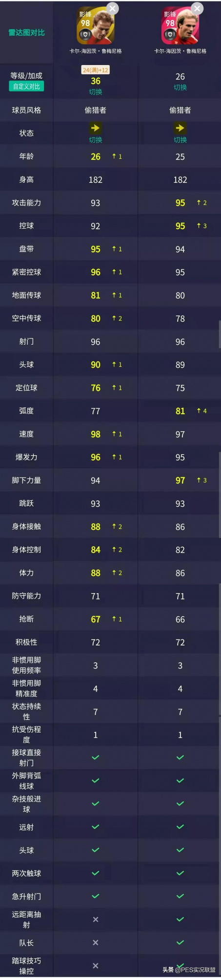 換天了！最強神鋒易主！國服手遊10月勝率最高的十大中鋒盤點