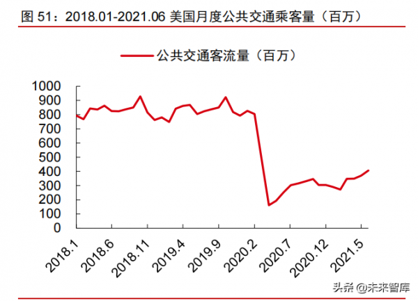 智慧電動汽車行業108頁深度研究及2022年投資策略報告 智慧電動汽車行業108頁深度研究及2022年投資策略報告