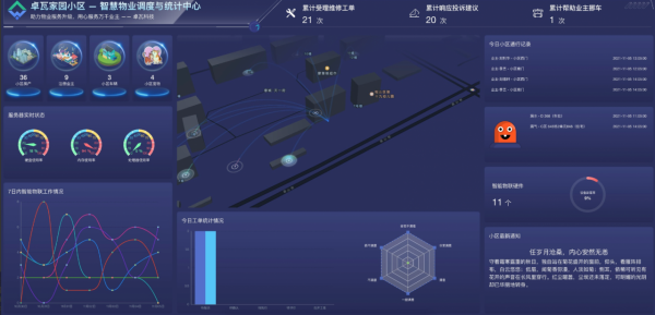 無加密無閹割的開源物業專案