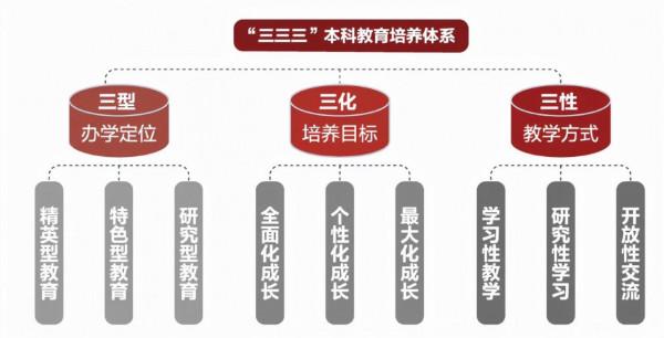 兩院院士增選結果揭曉！山東這所“雙一流”：至今已擁有30位院士校友！