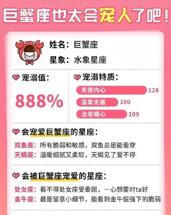 十二星座都是怎麼寵你的？