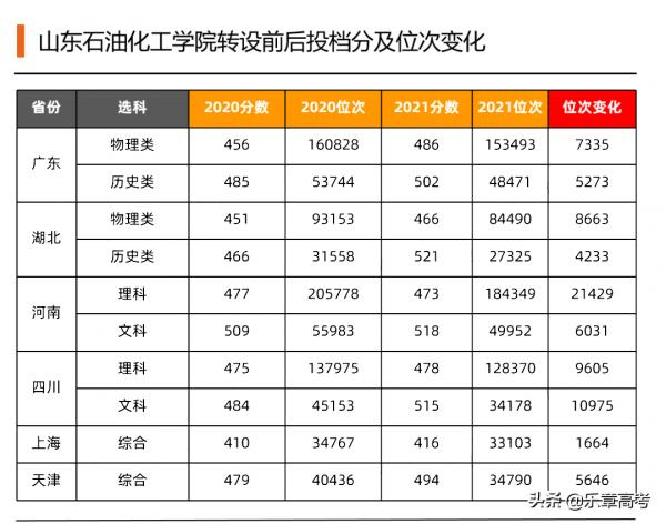 脫離“名校光環”的獨立學院：獨自落寞還是破繭新生？