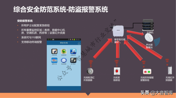 單體+醫聯體智慧醫療整體解決方案