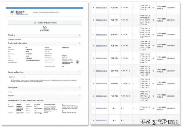 中量級王者R6遲遲未歸 雅馬哈YZF-R9要填補空白了？