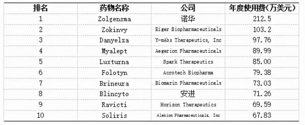 天價藥一針1632萬,不打難以活過一年,“救命藥”為何如此昂貴? 天價藥一針1632萬,不打難以活過一年,“救命藥”為何如此昂貴?
