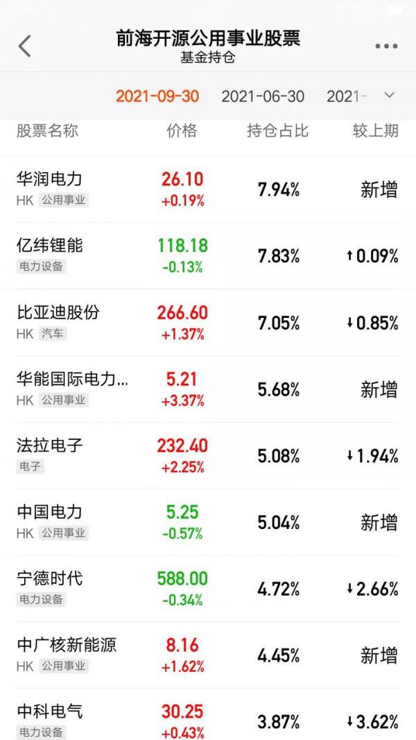冠軍基金經理誓要堅守新能源!新年還能不能繼續跟隨? 冠軍基金經理誓要堅守新能源!新年還能不能繼續跟隨?