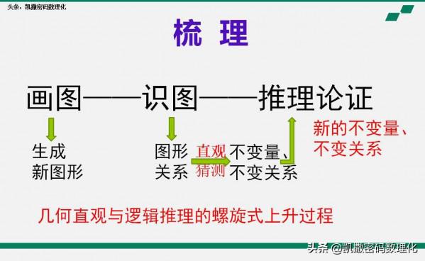 熬了整整七夜！我把初中三年，1-6冊數學整理成200頁筆記和易錯題