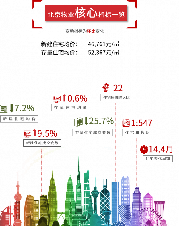 北京新房供應回落近5成,二手成交延續下滑;年底迎銷量小高峰? 北京新房供應回落近5成,二手成交延續下滑;年底迎銷量小高峰?