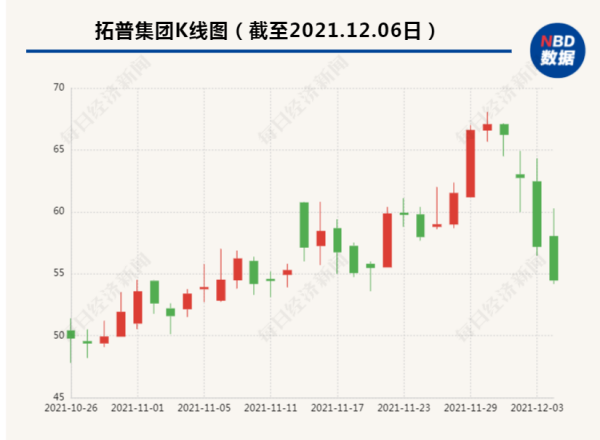 奧密克戎現重要訊號！中概股集體大反彈，阿里大漲10%，滴滴漲9.8%，百度漲超7%！疫苗股卻崩了…