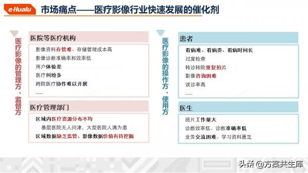 健康醫療大資料整體規劃方案